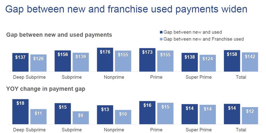 what is the average car payment per month what is the average car payment per month